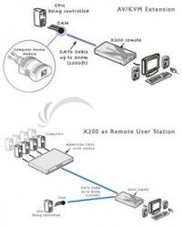 AdderLink X200 ext., USB, 100m X200-USB/P