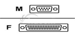 APC 15' UPS Smart Signaling Link Cable AP9804