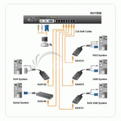 ATEN 8port Cat5 KVM, PS / 2 + USB, OSD, rack, SUN KH-1508