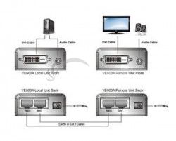 ATEN DVI Video / Audio Extender 60m po Cat5E / Cat6 VE-600A